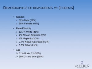 Research Respondents 